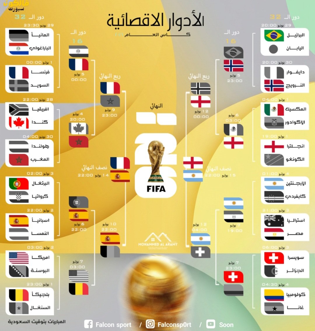 انتهاء منافسات ربع نهائي كأس العالم 2026.. اكتمال عقد نصف النهائي ومواجهات نارية في انتظار الجماهير